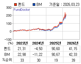 �ݵ� �⵵�� ���ͷ� íƮ