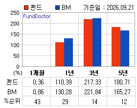 �ݵ� �Ⱓ���ͷ� íƮ