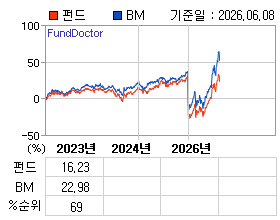 �ݵ� �⵵�� ���ͷ� íƮ
