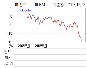 �ݵ� �⵵�� ���ͷ� íƮ