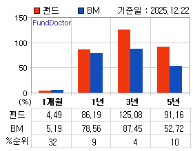 �ݵ� �Ⱓ���ͷ� íƮ