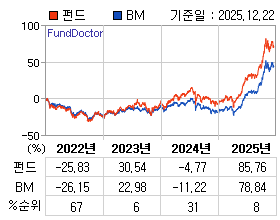 �ݵ� �⵵�� ���ͷ� íƮ