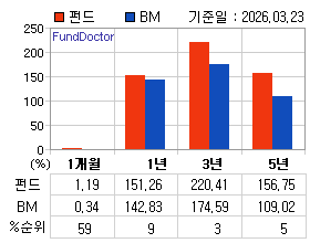 �ݵ� �Ⱓ���ͷ� íƮ