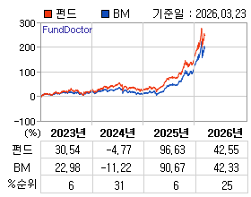 �ݵ� �⵵�� ���ͷ� íƮ