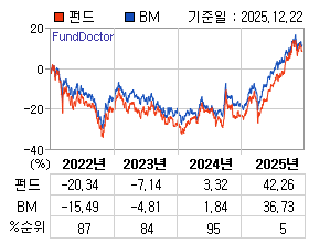 �ݵ� �⵵�� ���ͷ� íƮ