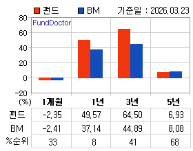 �ݵ� �Ⱓ���ͷ� íƮ