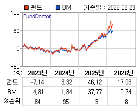 �ݵ� �⵵�� ���ͷ� íƮ