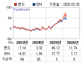 �ݵ� �⵵�� ���ͷ� íƮ