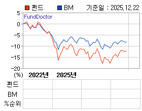 �ݵ� �⵵�� ���ͷ� íƮ