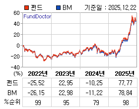 �ݵ� �⵵�� ���ͷ� íƮ