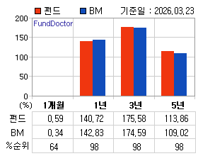 �ݵ� �Ⱓ���ͷ� íƮ