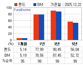 �ݵ� �Ⱓ���ͷ� íƮ