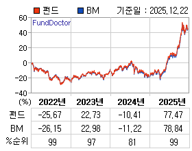 �ݵ� �⵵�� ���ͷ� íƮ