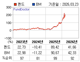 �ݵ� �⵵�� ���ͷ� íƮ