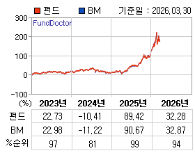 �ݵ� �⵵�� ���ͷ� íƮ