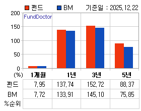 �ݵ� �Ⱓ���ͷ� íƮ