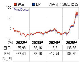 �ݵ� �⵵�� ���ͷ� íƮ