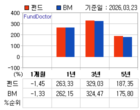 �ݵ� �Ⱓ���ͷ� íƮ