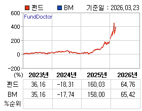 �ݵ� �⵵�� ���ͷ� íƮ