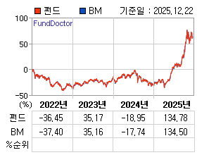 �ݵ� �⵵�� ���ͷ� íƮ