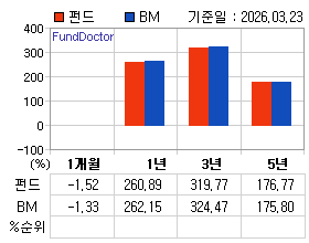 �ݵ� �Ⱓ���ͷ� íƮ