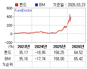 �ݵ� �⵵�� ���ͷ� íƮ