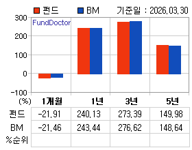 �ݵ� �Ⱓ���ͷ� íƮ