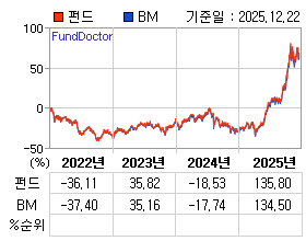 �ݵ� �⵵�� ���ͷ� íƮ