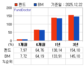 �ݵ� �Ⱓ���ͷ� íƮ