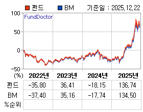 �ݵ� �⵵�� ���ͷ� íƮ