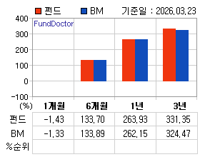 �ݵ� �Ⱓ���ͷ� íƮ