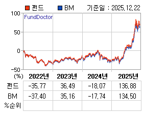 �ݵ� �⵵�� ���ͷ� íƮ