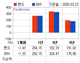 �ݵ� �Ⱓ���ͷ� íƮ