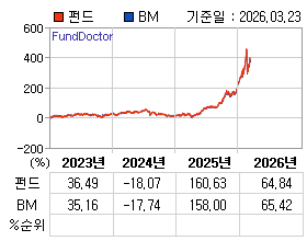 �ݵ� �⵵�� ���ͷ� íƮ