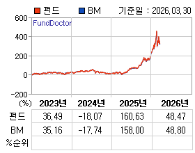 �ݵ� �⵵�� ���ͷ� íƮ