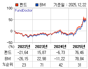 �ݵ� �⵵�� ���ͷ� íƮ