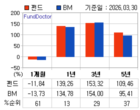 �ݵ� �Ⱓ���ͷ� íƮ