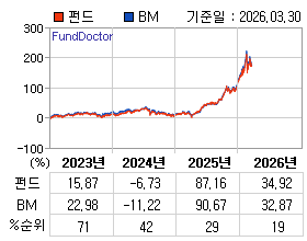 �ݵ� �⵵�� ���ͷ� íƮ