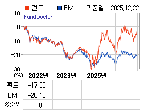 �ݵ� �⵵�� ���ͷ� íƮ