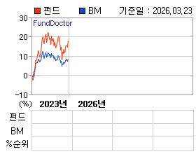 �ݵ� �⵵�� ���ͷ� íƮ