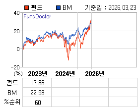 �ݵ� �⵵�� ���ͷ� íƮ