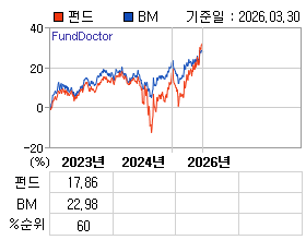 �ݵ� �⵵�� ���ͷ� íƮ