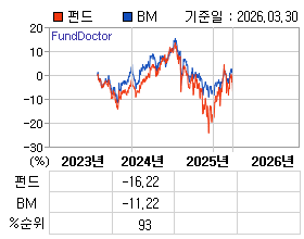 �ݵ� �⵵�� ���ͷ� íƮ