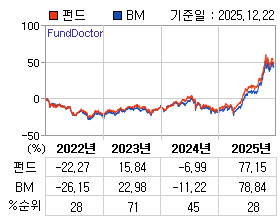 �ݵ� �⵵�� ���ͷ� íƮ