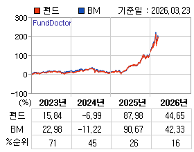 �ݵ� �⵵�� ���ͷ� íƮ