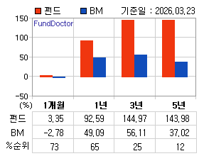 �ݵ� �Ⱓ���ͷ� íƮ