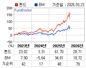 �ݵ� �⵵�� ���ͷ� íƮ