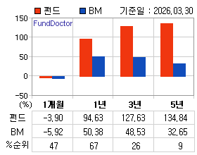 �ݵ� �Ⱓ���ͷ� íƮ