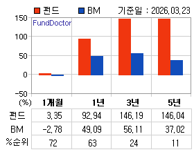 �ݵ� �Ⱓ���ͷ� íƮ