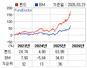 �ݵ� �⵵�� ���ͷ� íƮ